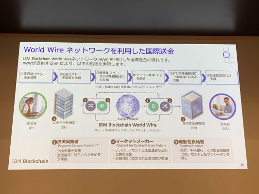 IBM Blockchain World Wire