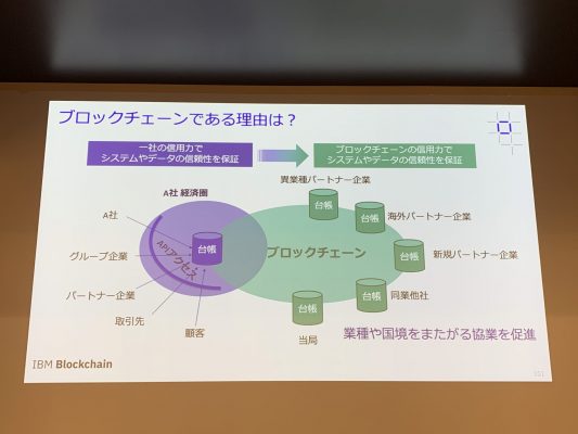 ブロックチェーンの価値