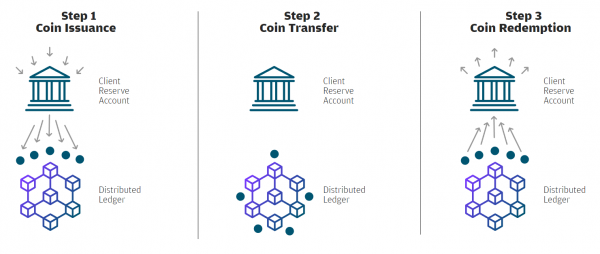 JPM Coinの機能概要