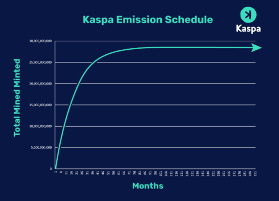 $KASの排出スケジュール