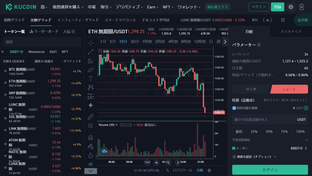 KuCoinのグリッド取引