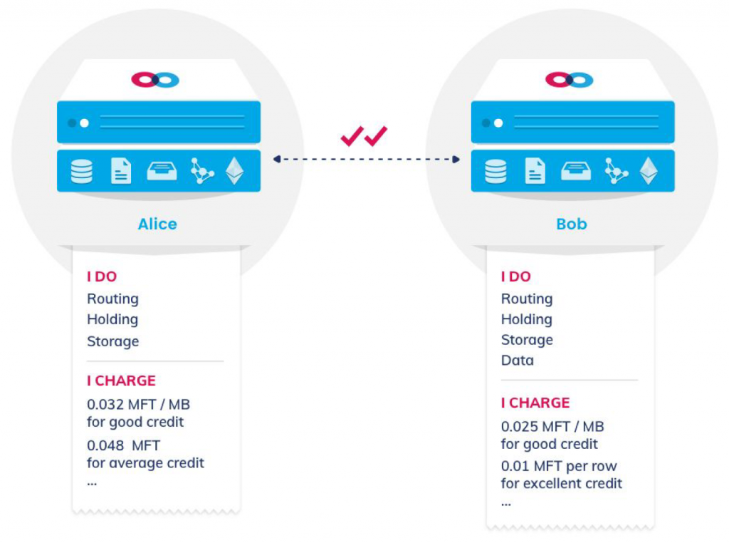 Mainframe ピア関係の確立概念図