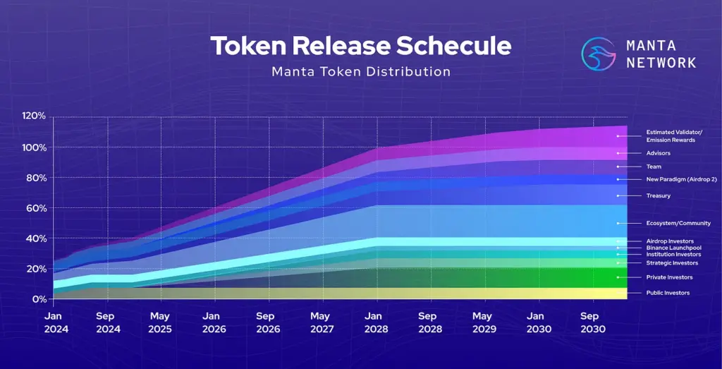 $MANTAのリリース