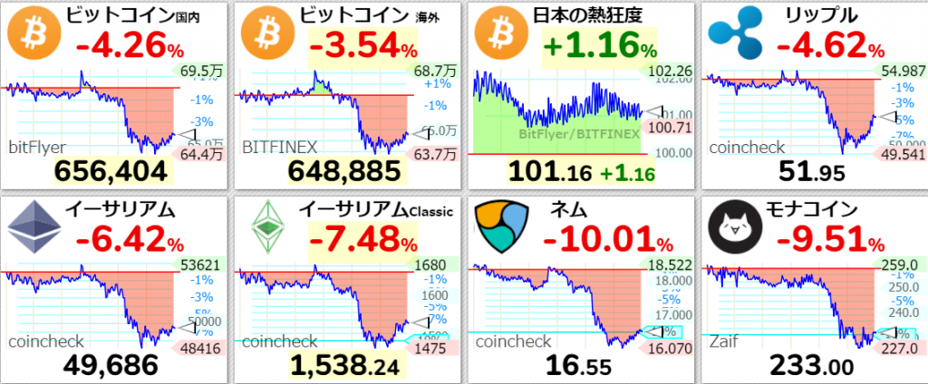 2018年6月24日の仮想通貨相場