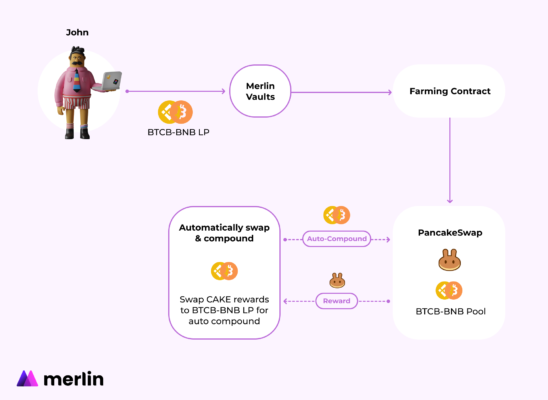 Marlin Vaultsの仕組み