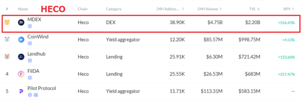 MDEXのTVL：HECO（2021年6月23日時点）