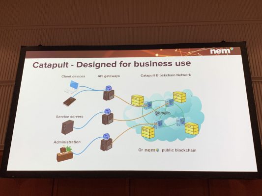 ビジネスユースに設計されたNEMブロックチェーン