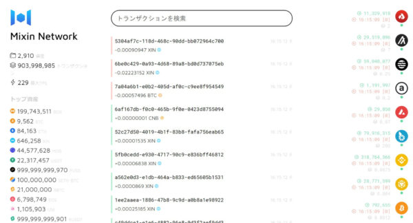 Mixin Network 上で流通しているトークン