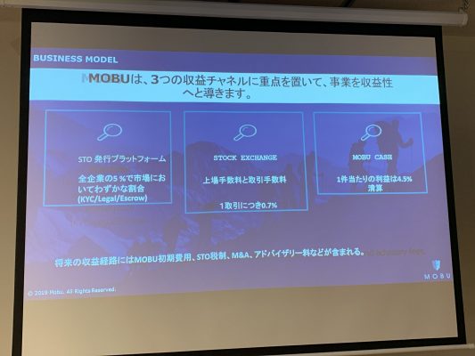 MOBUの費用体系