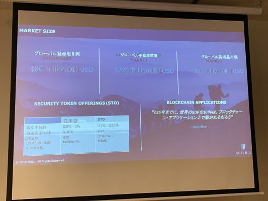 MOBUが狙っている市場の規模