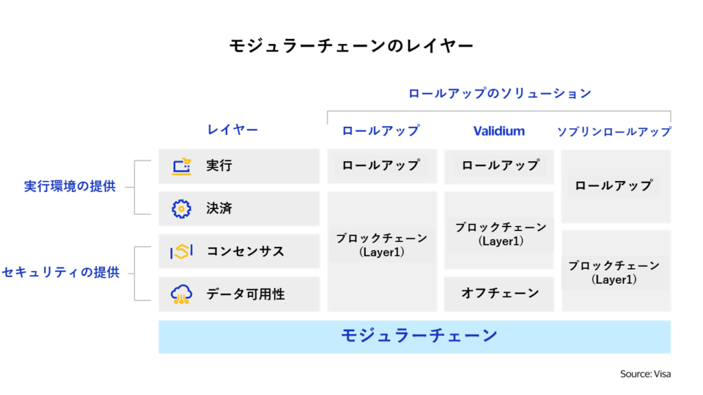 ロールアップの違い