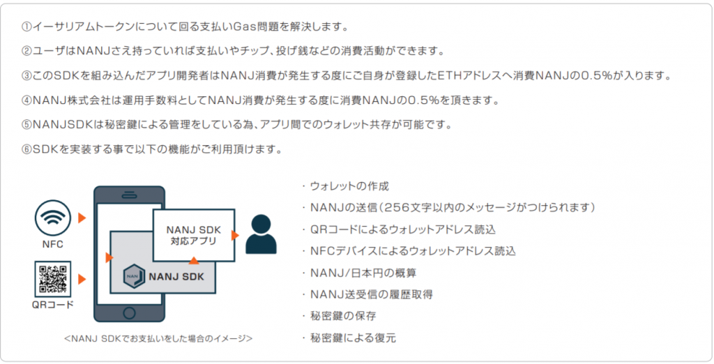 NANJ SDK/Web APIの特長