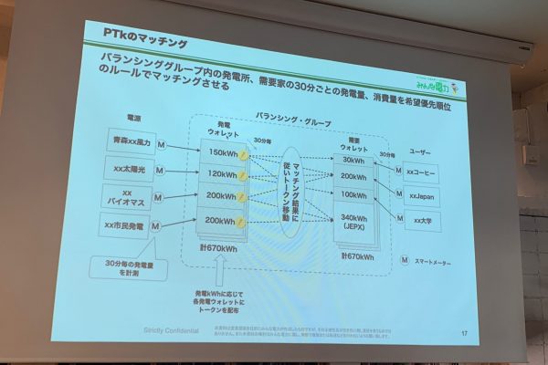 電力取引におけるトークンの移動