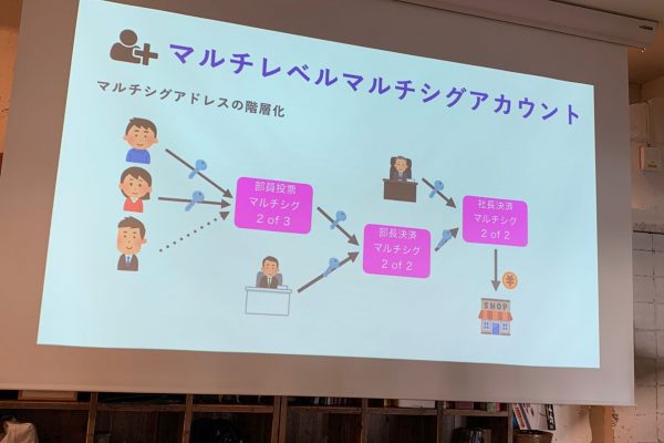 Sumbolにおけるマルチレベル マルチシグアカウント