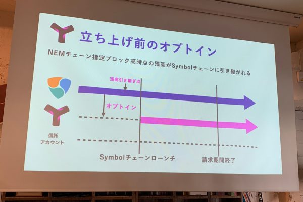 Symbol立ち上げ前にオプトインした場合