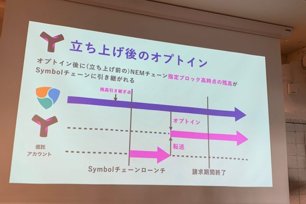 Symbol立ち上げ後にオプトインした場合