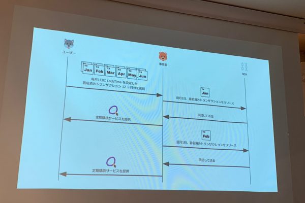 署名済みトランザクションの想定例