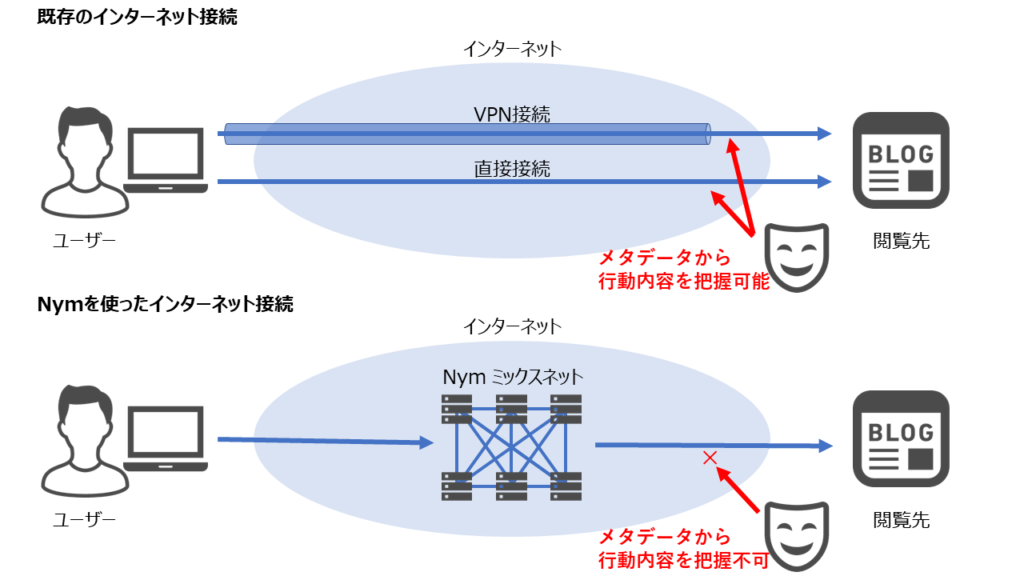 Nymの簡単な説明