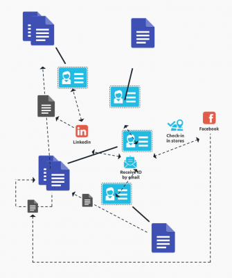 Ontology - DDXF