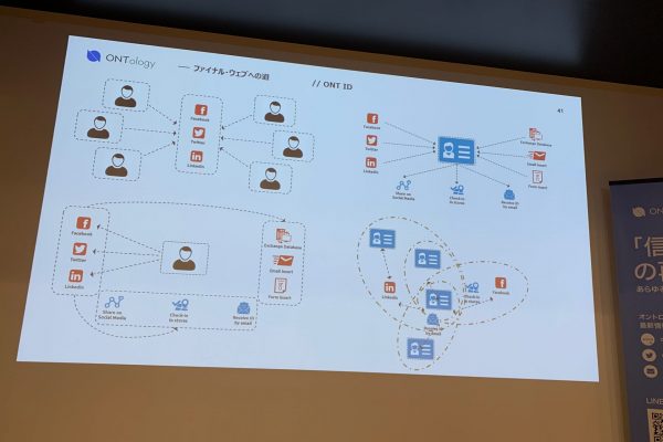 ONT IDの概念（右側）