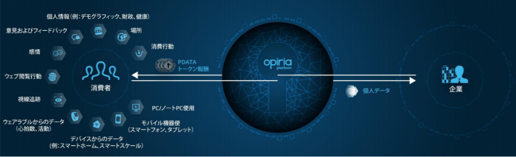 Oripiaのエコシステム