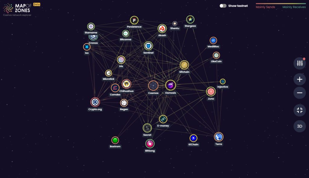 OsmosisがIBC接続できるCosmosエコシステム