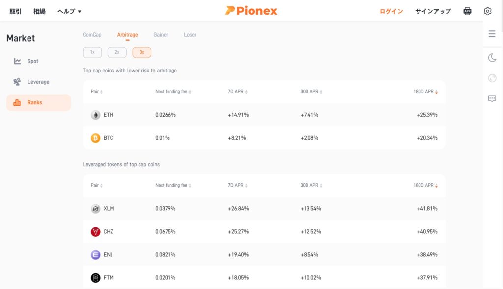 Pionexの2021年8月14日時点の裁定取引パフォーマンス