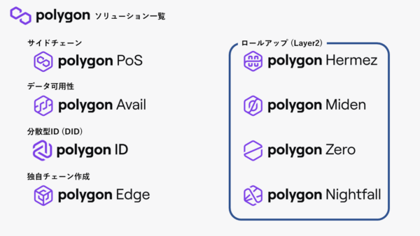 Polygonのプロダクト一覧