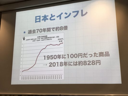 日本の直近70年のインフレ状況