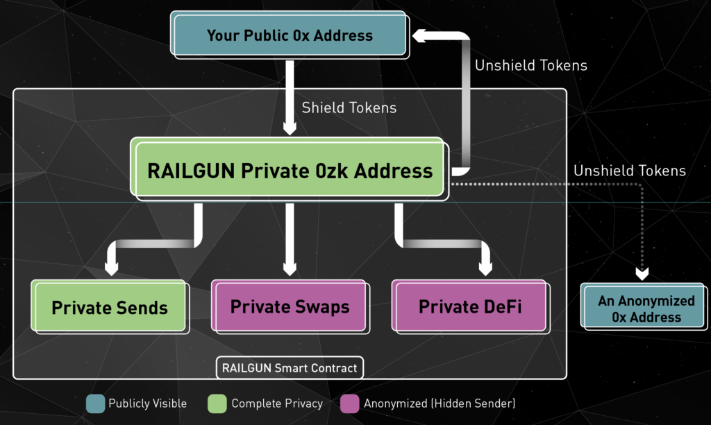 Railgunの仕組み