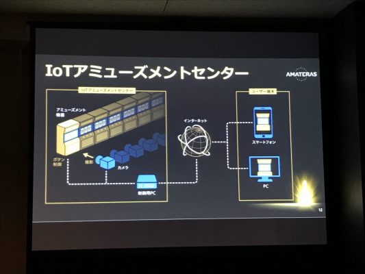 IoTアミューズセンター