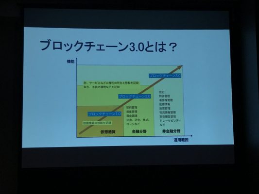 ブロックチェーン3.0