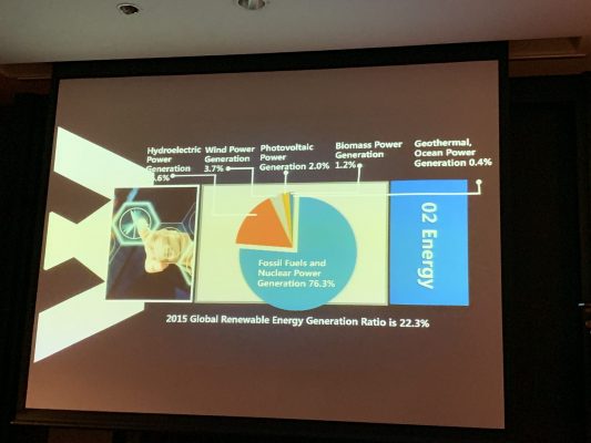 全世界における電力割合