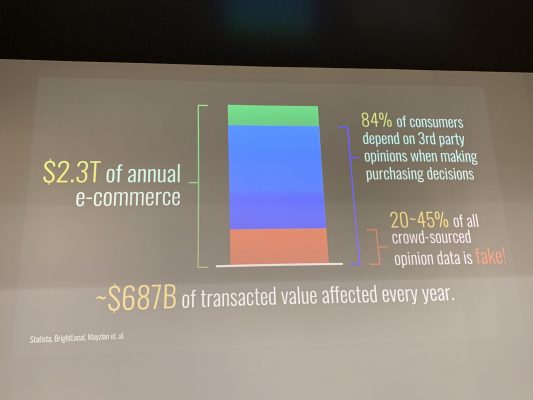 eコマース規模とフェイクレビューによる購入比率