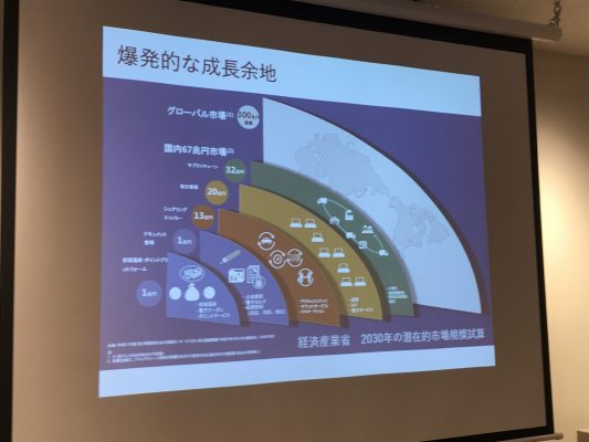 ブロックチェーンの2030年の市場規模予想