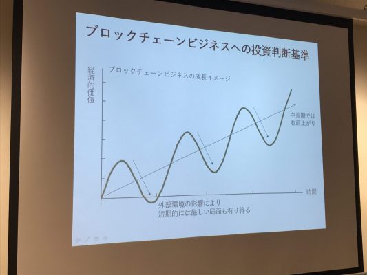 ブロックチェーンビジネスの成長イメージ