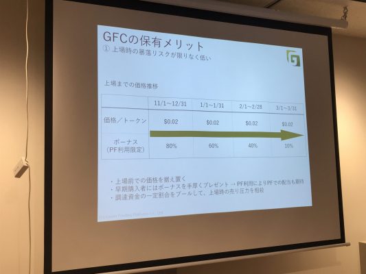 GFCの価格とボーナス