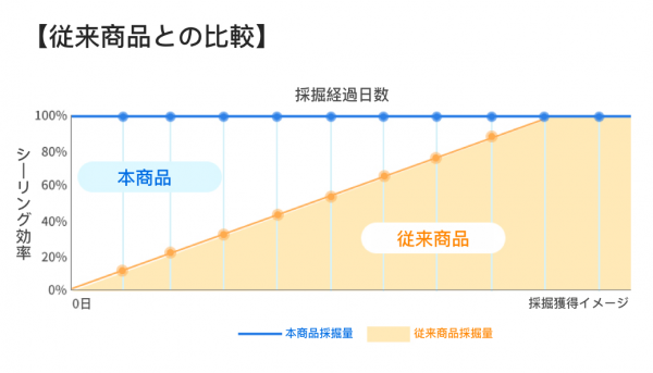 RRMineの従来品と現行品の比較イメージ