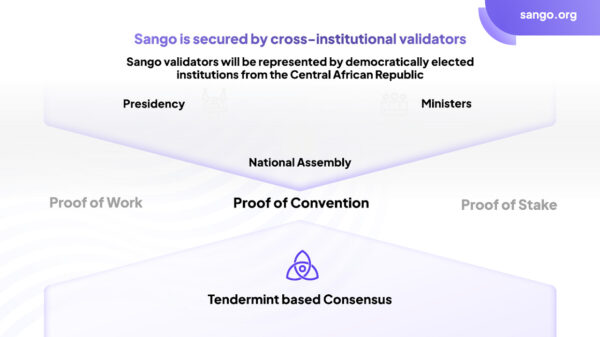 Sangoのコンセンサス