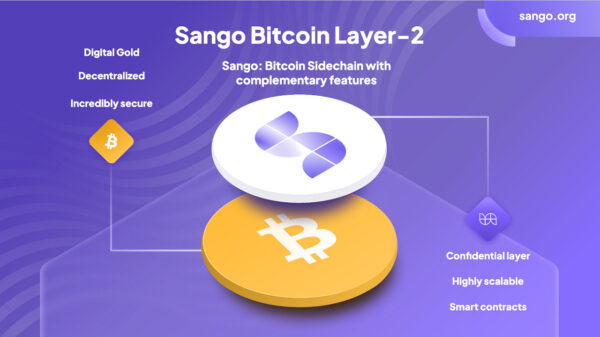 SangoとBitcoinの関係性