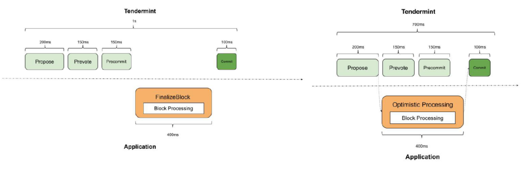 Sei NetworkのTendermint