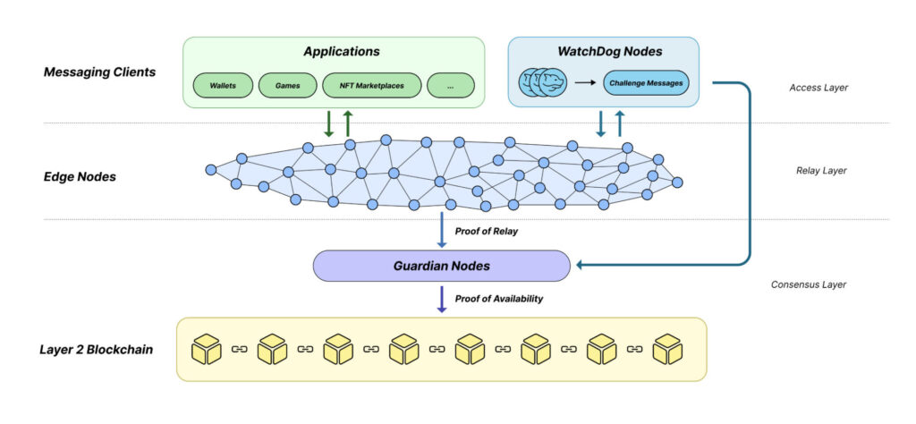 SendingNetworkの概要