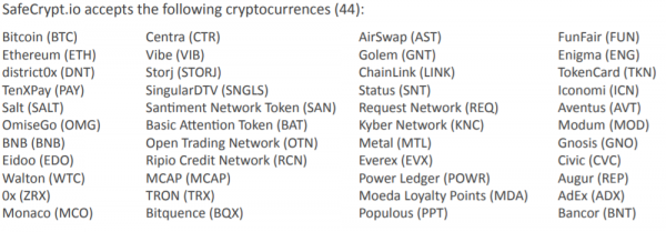 SafeCrypt のICOで支払い可能な通貨