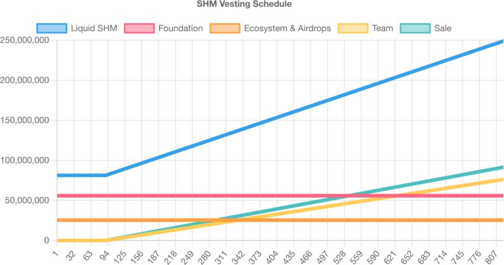 SHMの排出