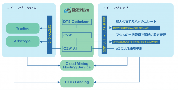 SKYHASHのコンポーネント