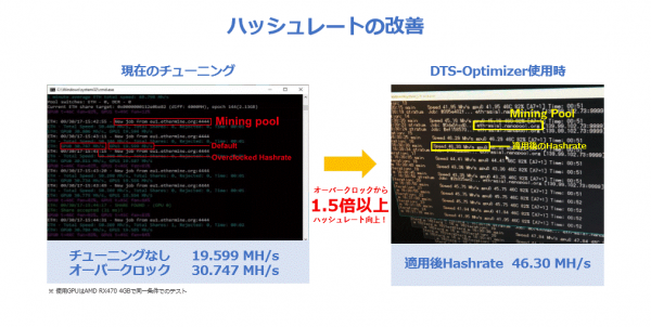 DTS-Optimizerを使用した時のハッシュレート値