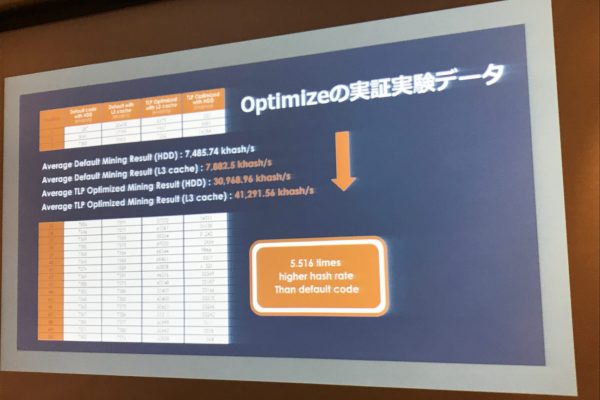 CPUマイニングのL3キャッシュを最適化した例