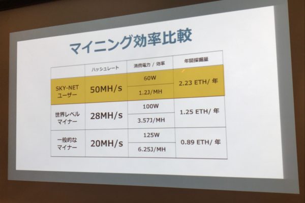 Optimizeによるマイニング効率の比較