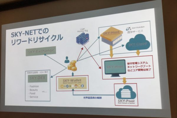 SKY-NETのリワードリサイクル