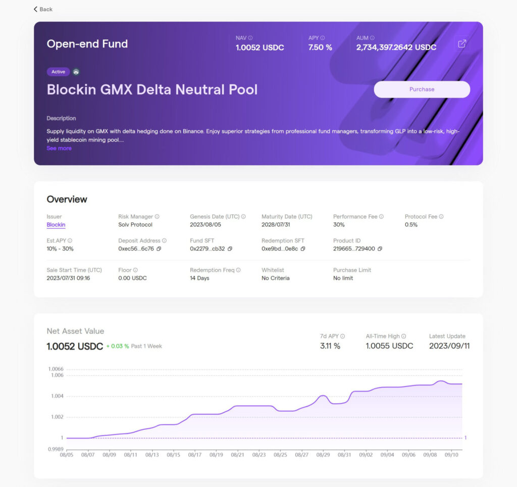 Blockin GMX Delta Neutral Poolの例